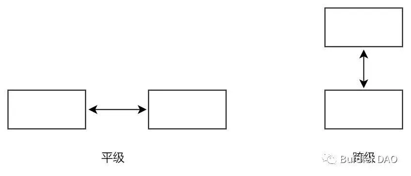 双代币关联DCBME模型的应用及应用模型介绍