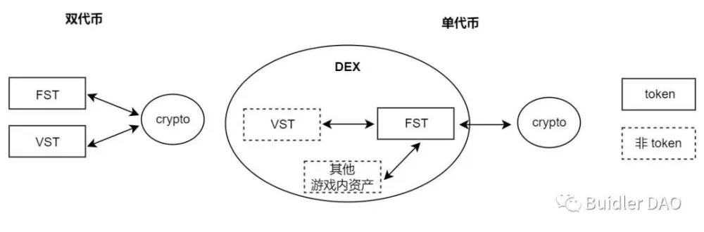 代币_代币法_代币奖励法