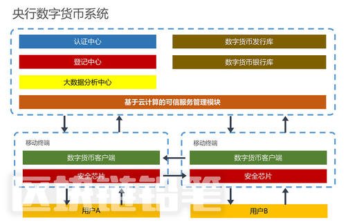 数字货币交易平台