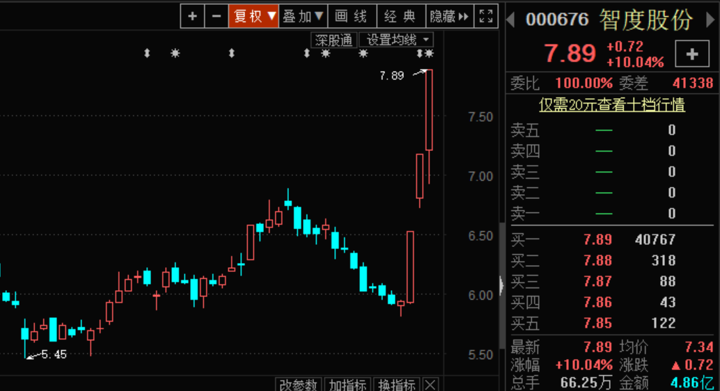 货币数字业务是什么_货币数字业务有哪些_数字货币业务