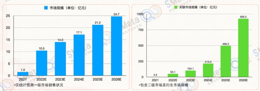 数字藏品_藏品数字化管理系统_藏品数字化