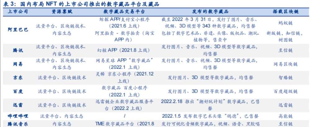 藏品数字化_数字藏品_藏品数字化管理系统