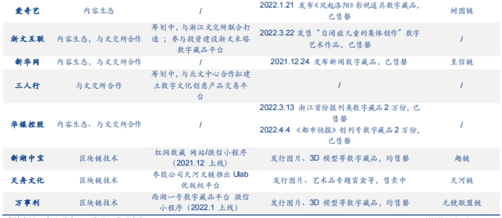 藏品数字化管理系统_藏品数字化_数字藏品