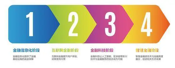 腾讯发布《智慧金融白皮书》，区块链本身并非一项全新技术