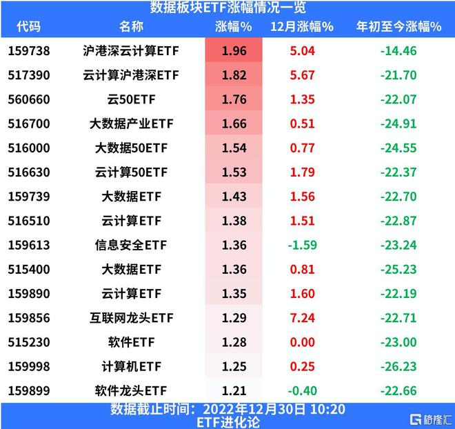 12 月 29 日早盘数据确权概念股异动拉升，中国数字资产交易平台即将启动