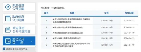 瑞达期货海南分公司因多项违规行为收到监管罚单，营业利润激增34,963.65%引关注