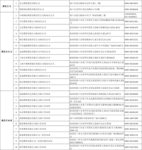 瑞达期货交易_瑞达期货公司简介_瑞达期货