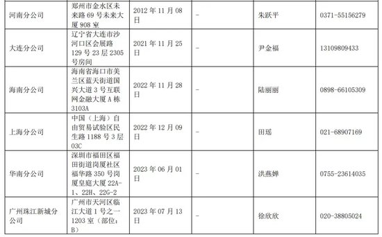 瑞达期货交易_瑞达期货_瑞达期货公司简介