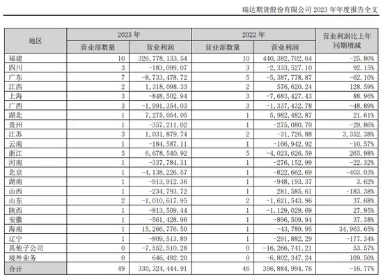 瑞达期货公司简介_瑞达期货_瑞达期货交易