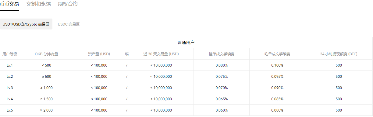 火网交易所安卓APP下载指南：便捷交易与管理数字资产