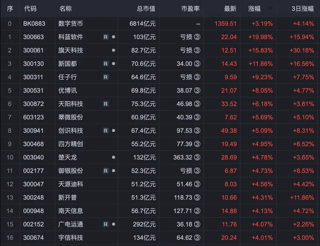 数字货币概念持续火爆：产业链解析与相关个股推荐，央行数字货币合作进展揭秘