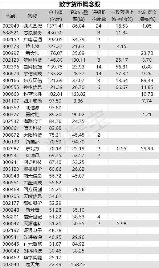 货币数字化_数字货币_货币数字大写