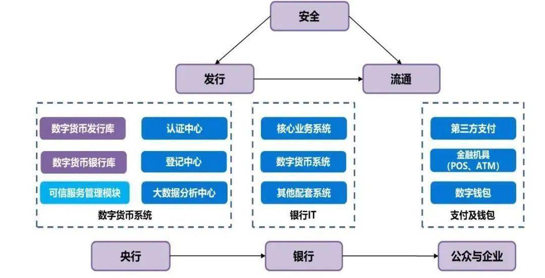 数字货币_货币数字大写_货币数字化