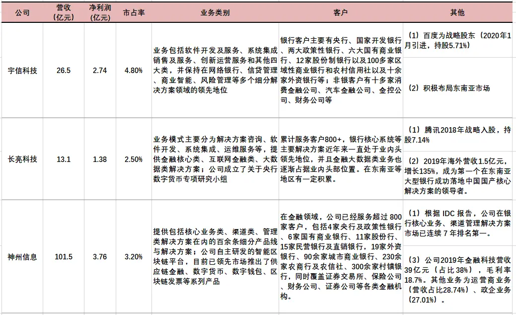 数字货币_货币数字大写_货币数字化