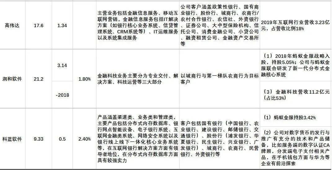 货币数字大写_货币数字化_数字货币