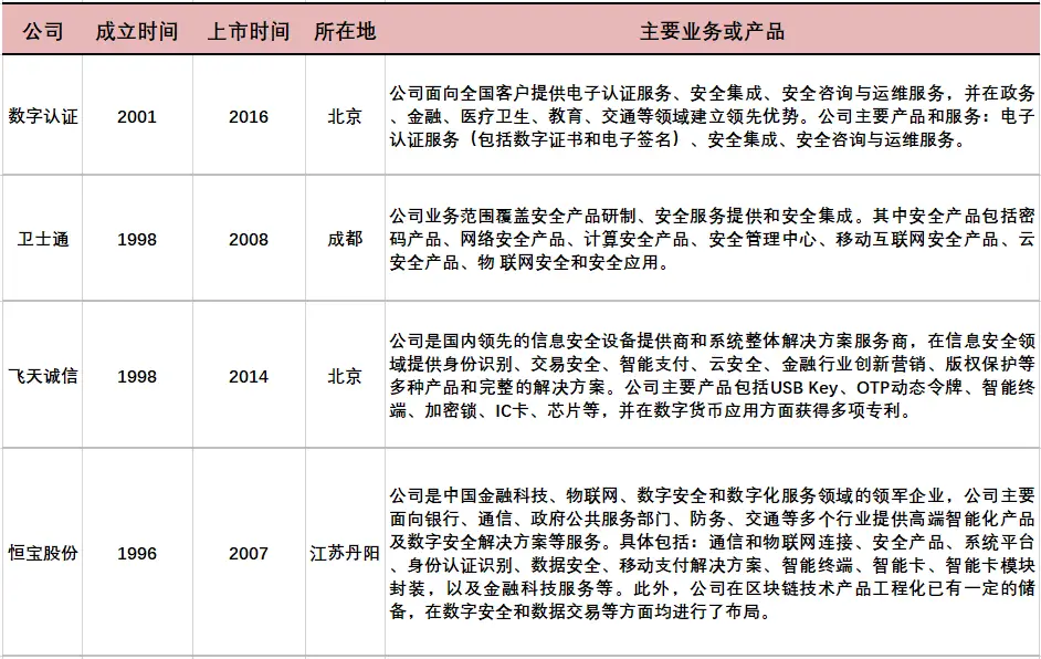 货币数字大写_货币数字化_数字货币