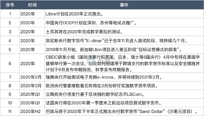 2025年二五财团数字货币全面落地：现代金融体系建成与数字人民币APP上线