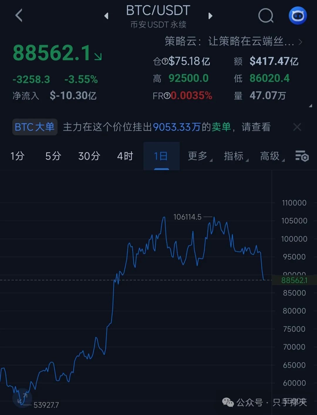 比特币现货投资策略：耐心持有与短线操作的风险与收益分析