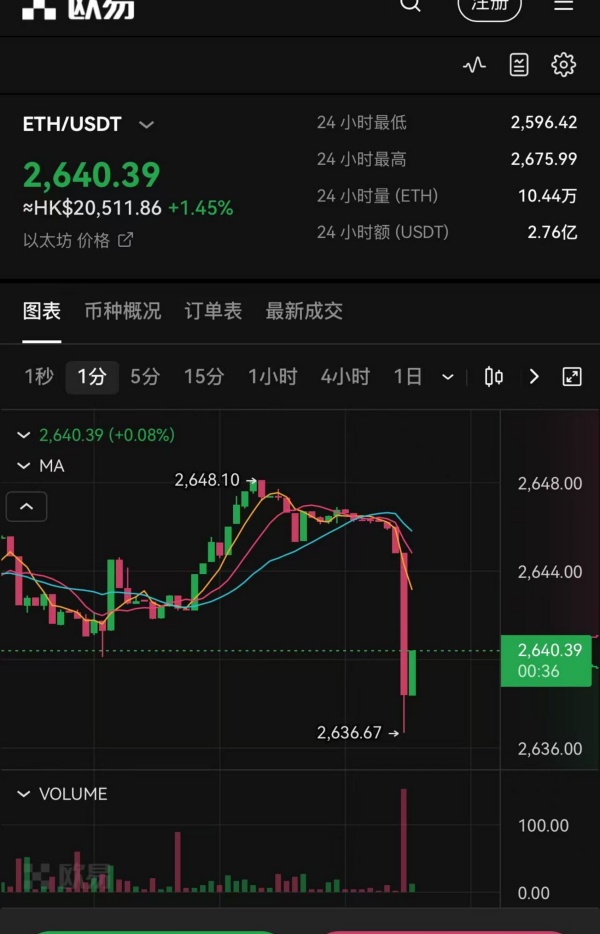 okex网址(15)