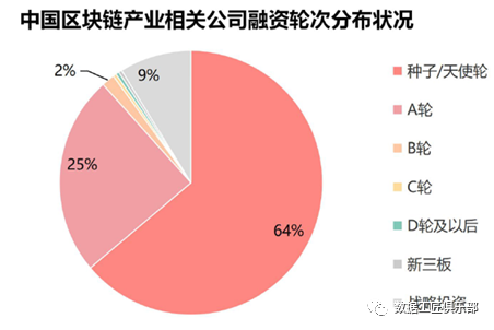 数字版权确权与财务管理等问题的全面解决方案