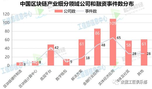 区块链的概念_区块链概念股一览表_区块链概念是什么意思呀