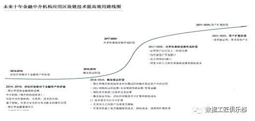 区块链概念是什么意思呀_区块链概念股一览表_区块链的概念