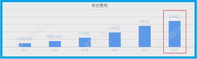 货币数字化的弊端_货币数字化是什么意思_数字货币